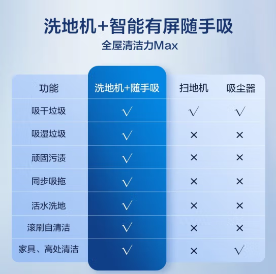 添可(TINECO)智能無(wú)線洗地機(jī)芙萬(wàn)2.0 LCD+添可智能有屏隨手吸塵器家用吸拖一體機(jī)拖地掃地機(jī)